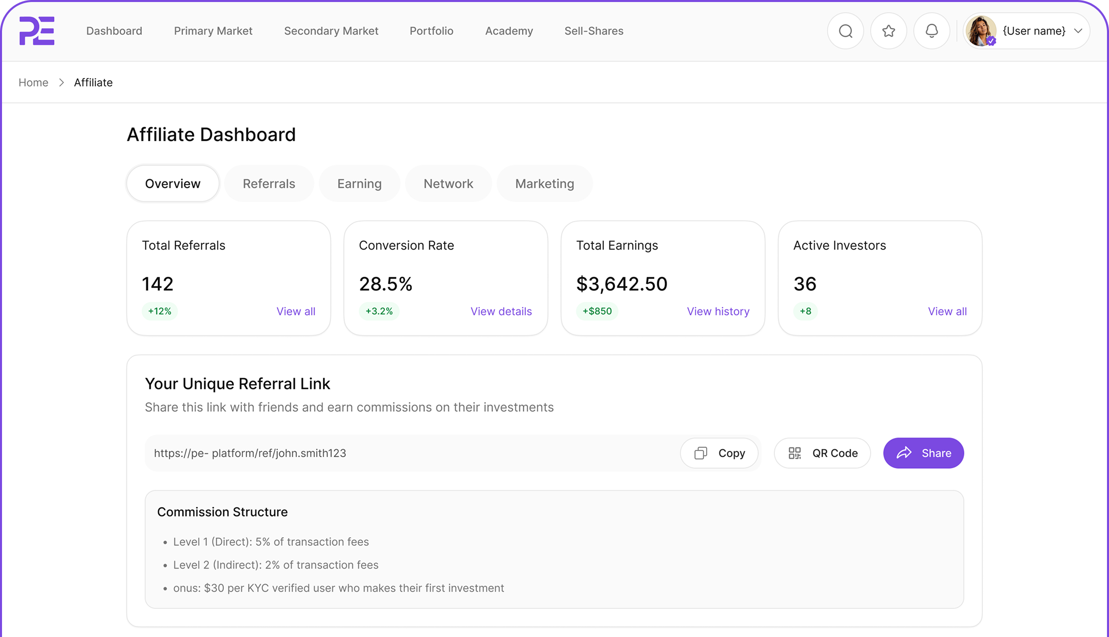 Performance overview