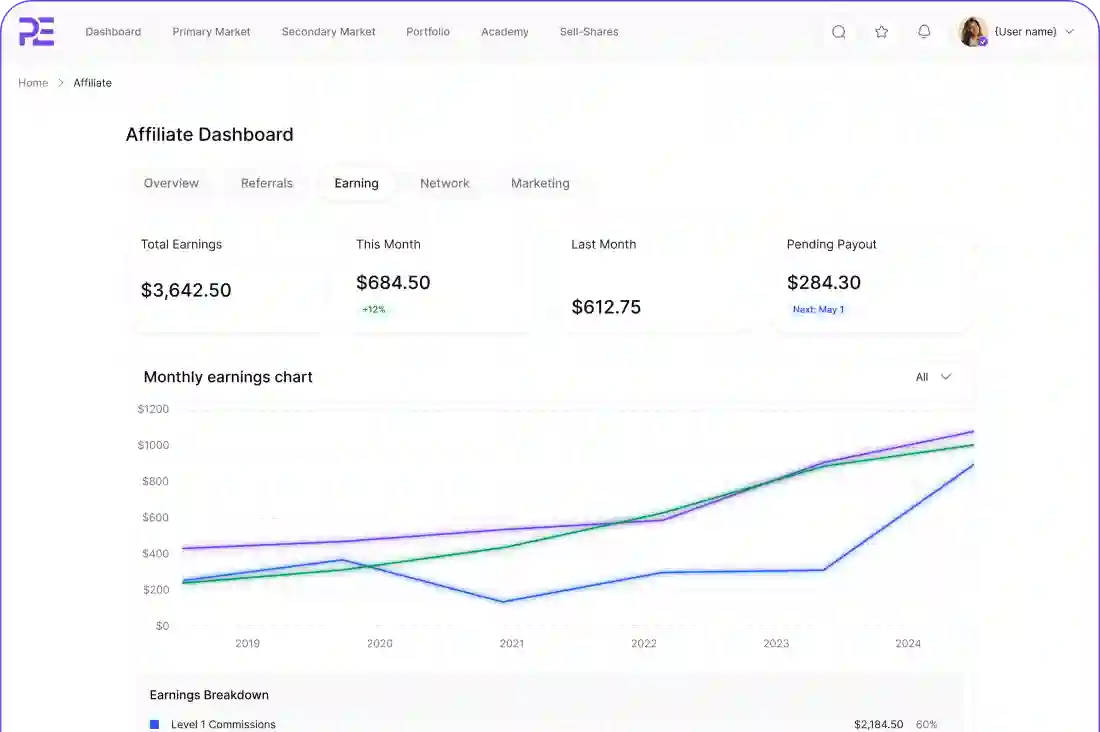 Earnings insights